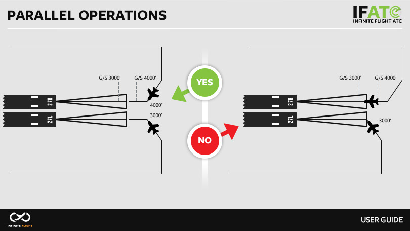 Ils Algorithm Set Flight ils | Mapsru.com